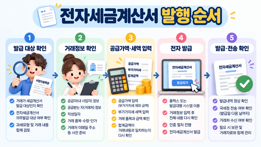 전자세금계산서 발행 방법과 기본 순서
